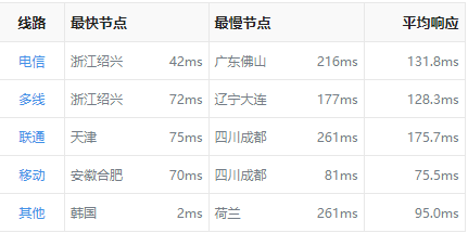 6342690d0726e.png 韓國vps和洛杉磯vps:誰更好呢?.png