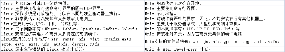 linux與unix有什么區別？.png