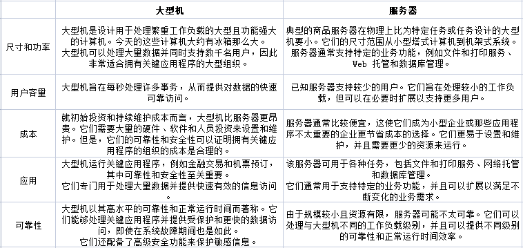 大型機和服務器有什么區別？.png
