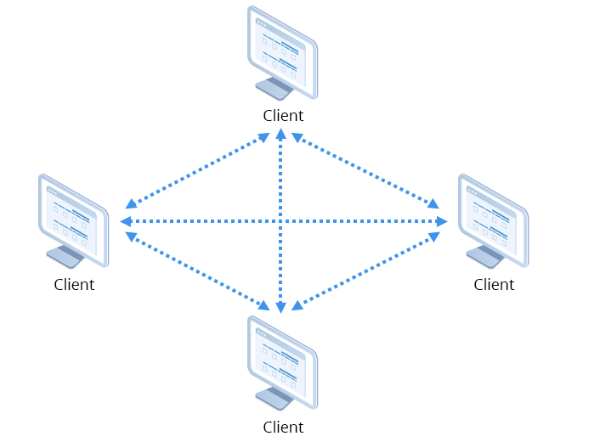 644628c0266ca.png 什么是點(diǎn)對(duì)點(diǎn)網(wǎng)絡(luò)?有何優(yōu)缺點(diǎn)?.png