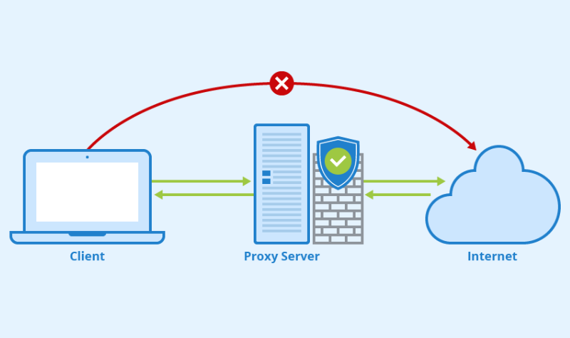 650167f15eff8.png 頻繁更換服務(wù)器ip地址會(huì)怎么樣?.png