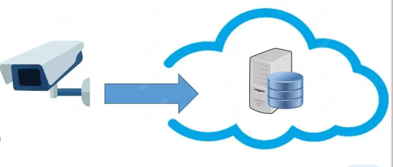 653f62214aba4.png 監控攝像云存儲如何實現?.png