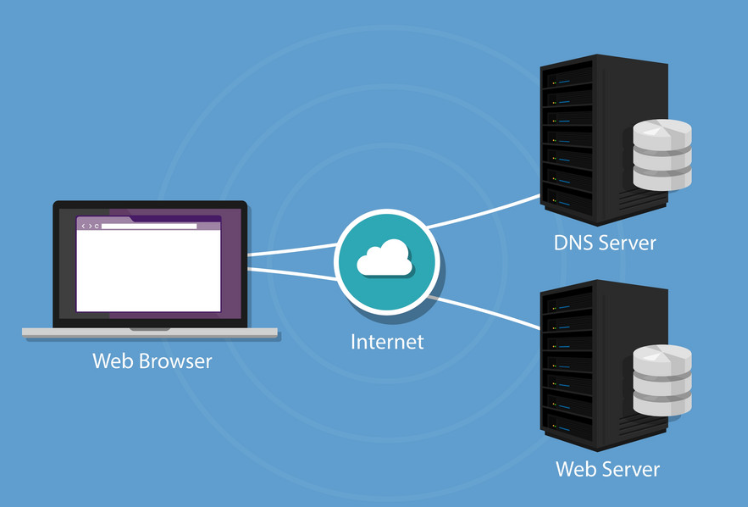 域名服務器的主要功能是什么？.png